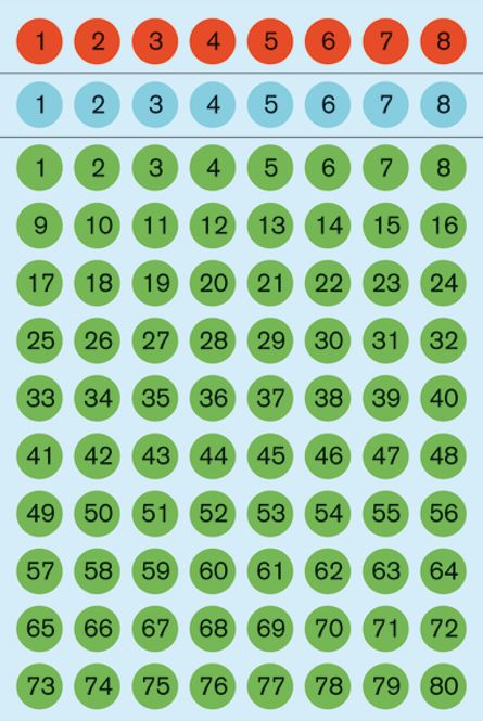 Hovedbilde VARIO talletiketter i farger Ø8 mm, 1-160, 6 ark ...