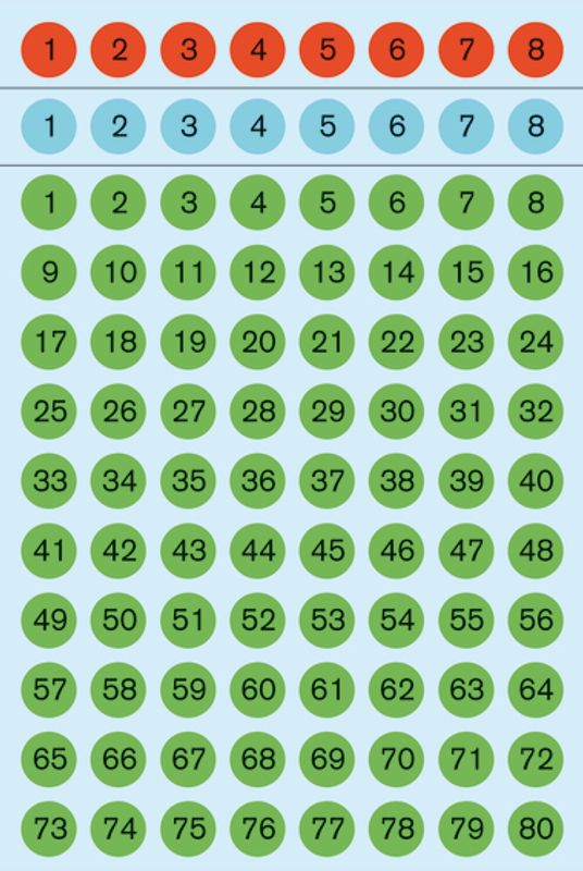 VARIO talletiketter i farger Ø8 mm, 1-160, 6 ark (10 pakk)